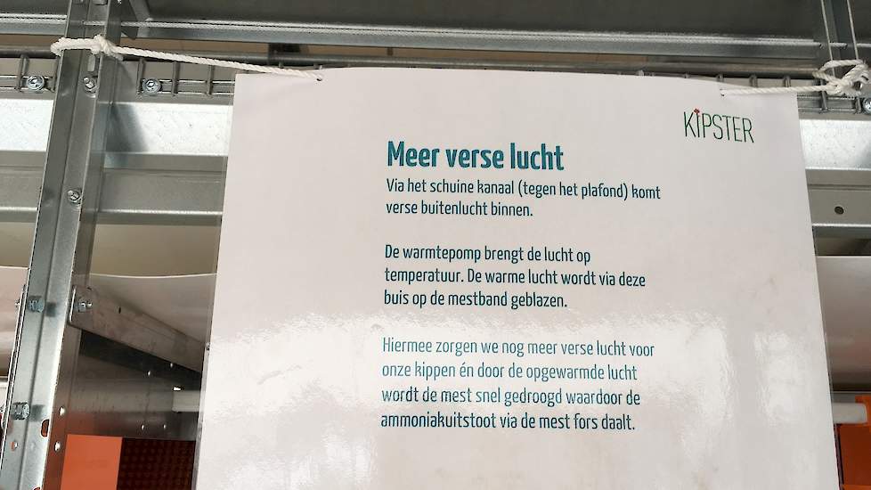 Op dit kaartje wordt bezoekers duidelijk gemaakt hoe de mestbeluchting werkt.