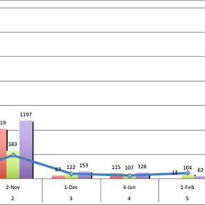 Monitoring bloedluis besmetting