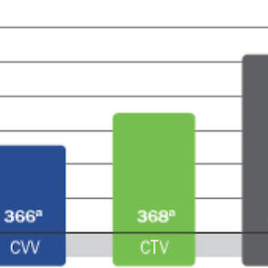 Grafiek 4: EPEF (European Production Efficiency Factors) ofwel Productiegetal