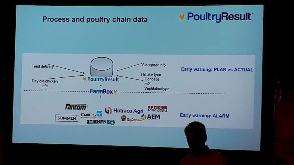 Onder het motto data delen, beter pluimvee verzorgden FarmResult, PoultryPlan en I grow chicken sessies over praktische voorbeelden op het pluimveebedrijf.