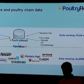 Onder het motto data delen, beter pluimvee verzorgden FarmResult, PoultryPlan en I grow chicken sessies over praktische voorbeelden op het pluimveebedrijf.