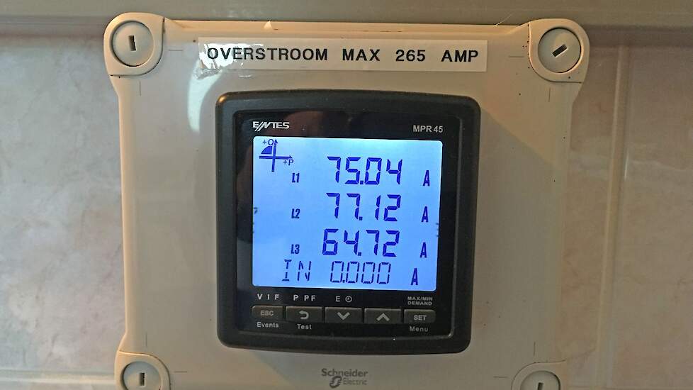 Op dit kastje kan Bierema realtime de stroomsterkte van zijn 250 Ampère grootverbruikaansluiting zien. Op deze aansluiting is het gehele bedrijf aangesloten, inclusief de zonnepanelen en windmolen. „Bij opbrengsten boven de 265 Ampère worden de omvormers