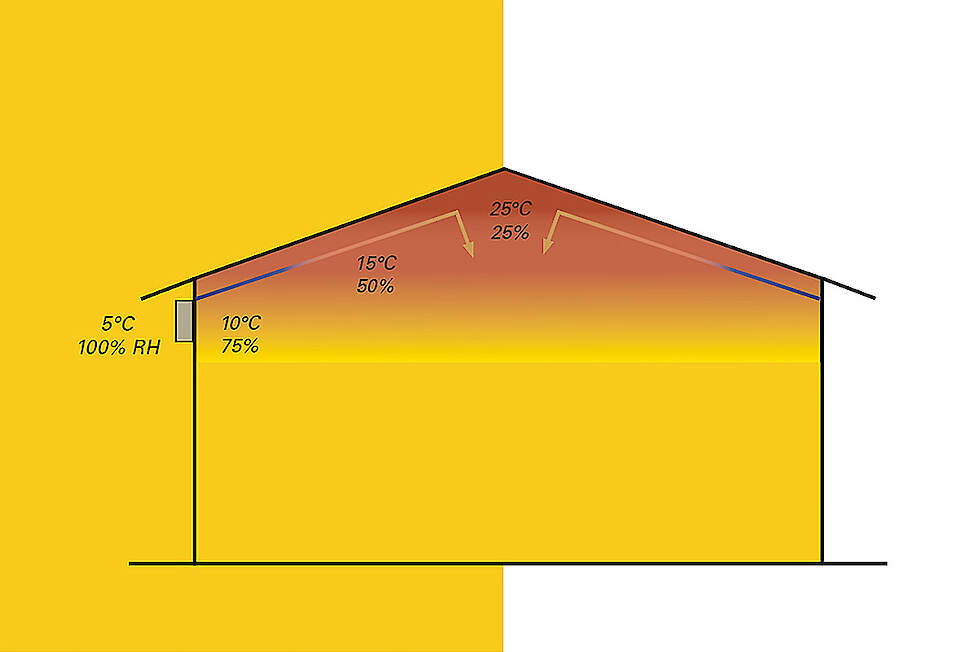 Tekening van een stal met luchtverwarming