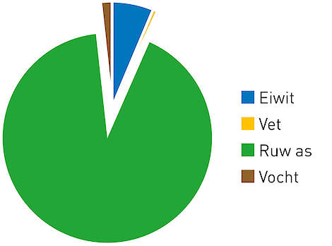 Samenstelling piksteen