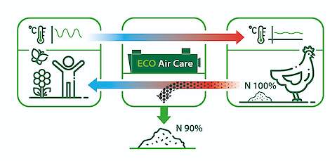 ECO Air Care