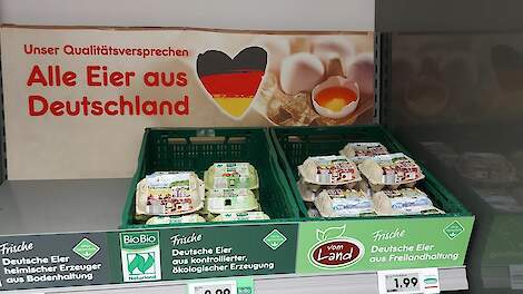 Groothandel en eiverwerkers betalen inmiddels meer voor eieren dan consument