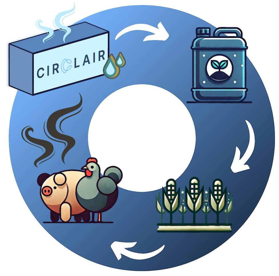 Een illustratie van de circulaire luchtwasser van KU Leuven.
